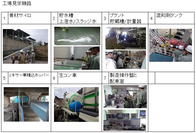 伊奈工場見学順路